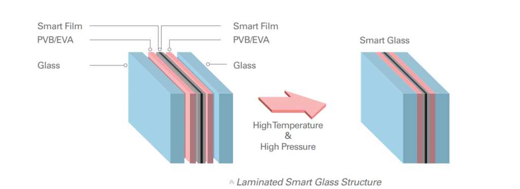 شیشه هوشمند چیست ؟